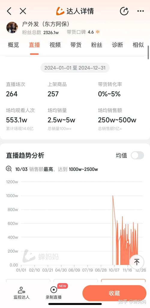 小红书涨粉能赚钱吗_小红书涨粉赚钱是真的吗_小红书涨粉有钱吗