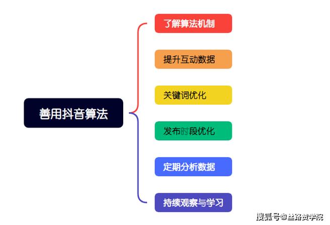 抖音业务代理平台_抖音代理是干什么的_抖音做代理