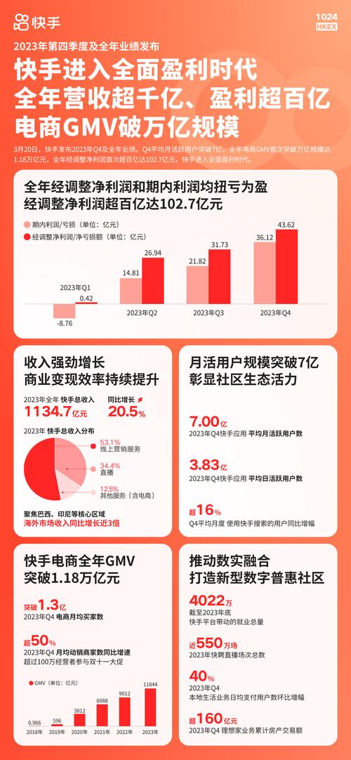 低价快手业务是什么_快手业务低价_低价快手业务怎么做