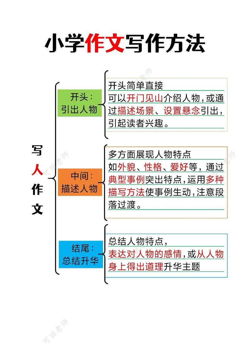 快手怎么快速涨粉活粉_六哥和小红腐书网_小红书涨粉逻辑的四个方面