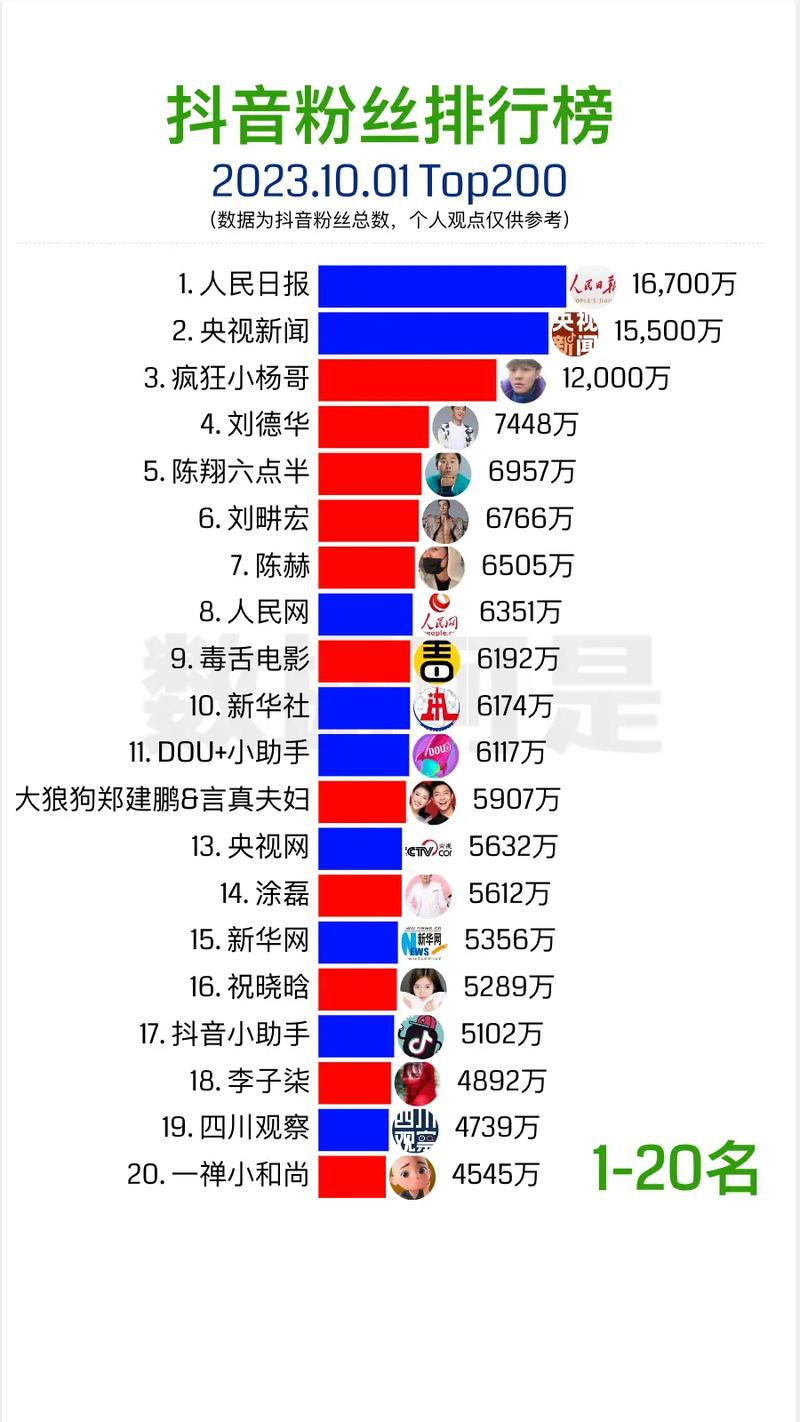 抖音出粉收粉_抖音僵尸粉自助下单_抖音粉丝自助