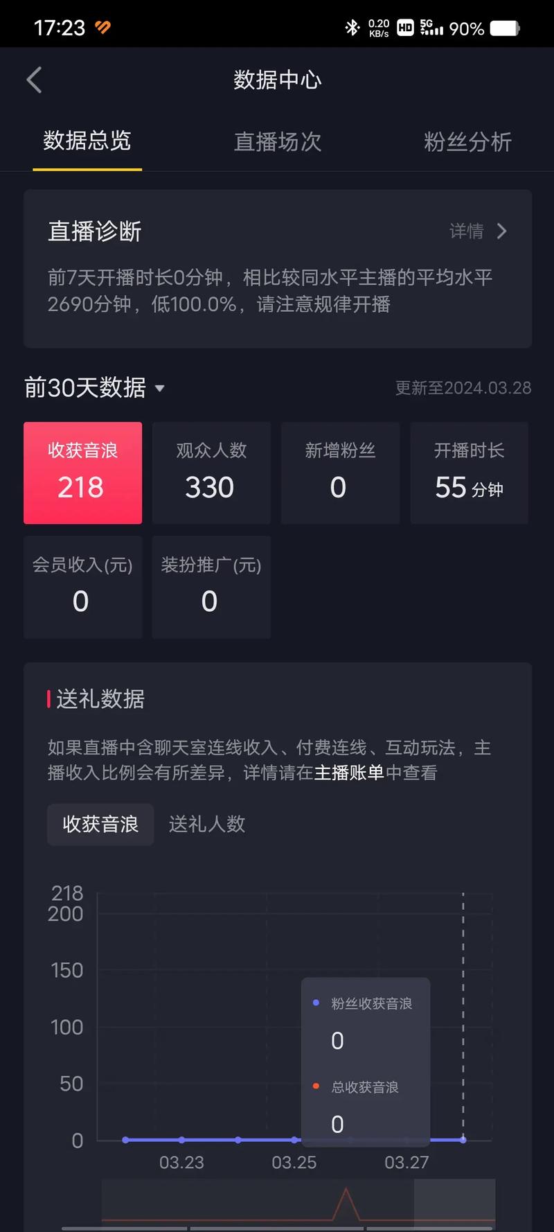 抖音买赞一元100个赞网址_抖音一元100个赞_抖音点赞2元100赞