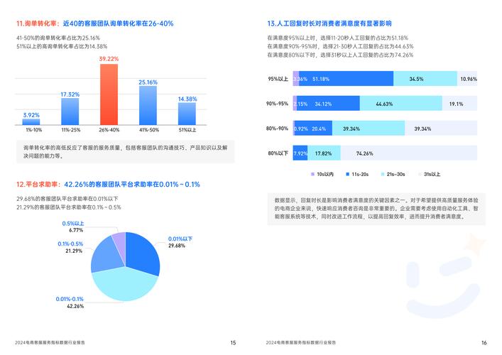 自助平台业务下单真人_下单自助真人业务平台是什么_自助下单最专业的平台