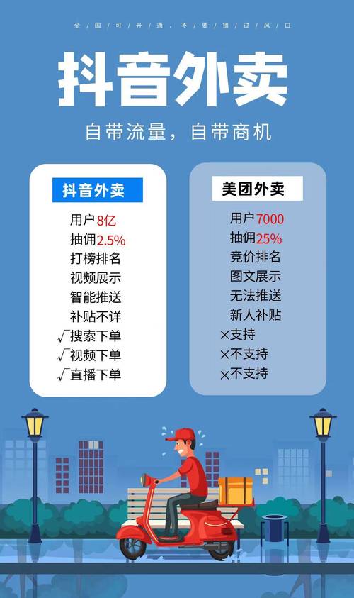 抖音24小时自助在线下单平台_抖音自助平台业务下单最_抖音快手自助业务下单平台
