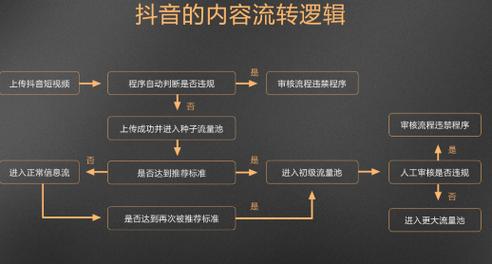 流量快手购买怎么退款_快手流量购买_快手买流量