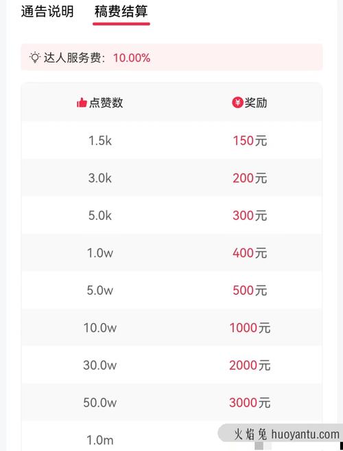 快手点赞在线自助平台20个_快手点赞自助平台有哪些_快手点赞在线自助平台10赞