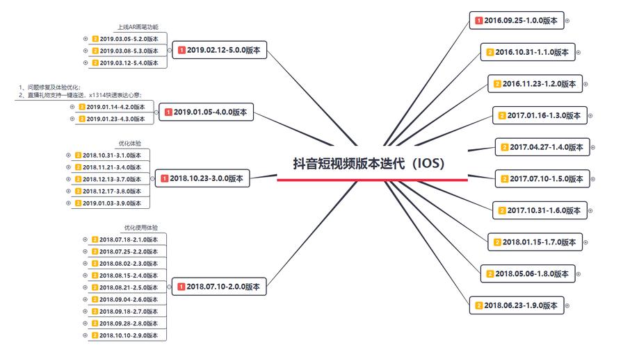 抖音买热度需要花多少钱_抖音花钱买热度_抖音买热度