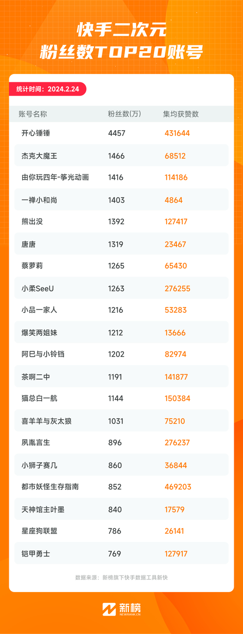 一毛钱给10000播放量_空间访客量增加10000_快手作品播放量在线下单