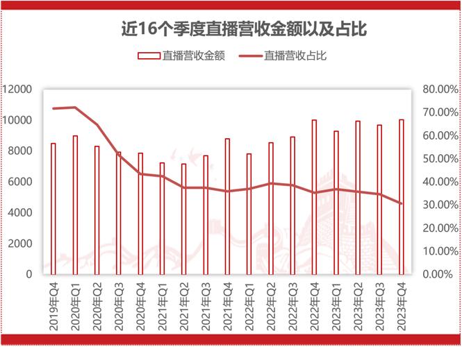 用手机怎么刷快手双击浏览量_双击刷浏览快手有记录吗_快手刷浏览双击
