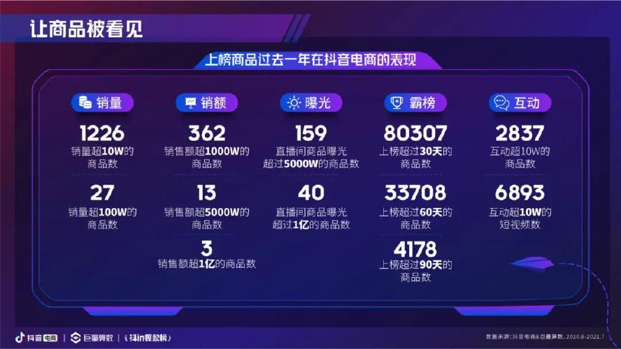 抖音低价业务推广_抖音推广的价格_抖音业务超低价