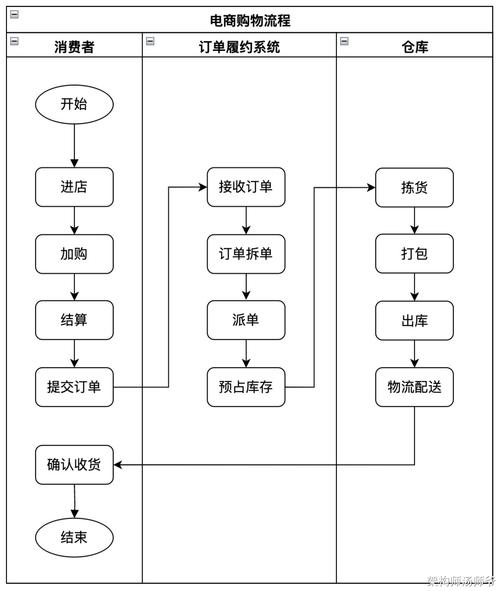 自助下单24小时平台_自助下单小助手_下单自助小时平台怎么操作