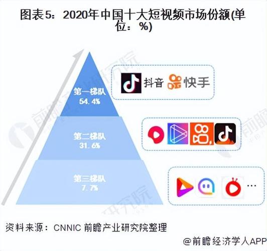 买播放量会上热门吗_dy播放量低价下单平台_播放量越高单价越低