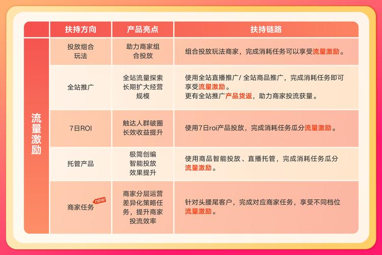 百货商店快手业务怎么做_快手百货商城_快手业务百货商店