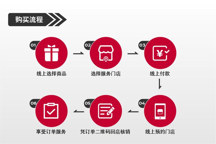 下单小红书业务是什么_小红书业务下单_小红书业务下单平台