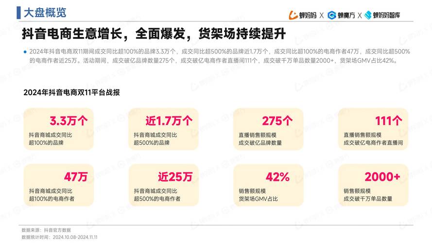 抖音自助服务_抖音自助平台_自助商城抖音