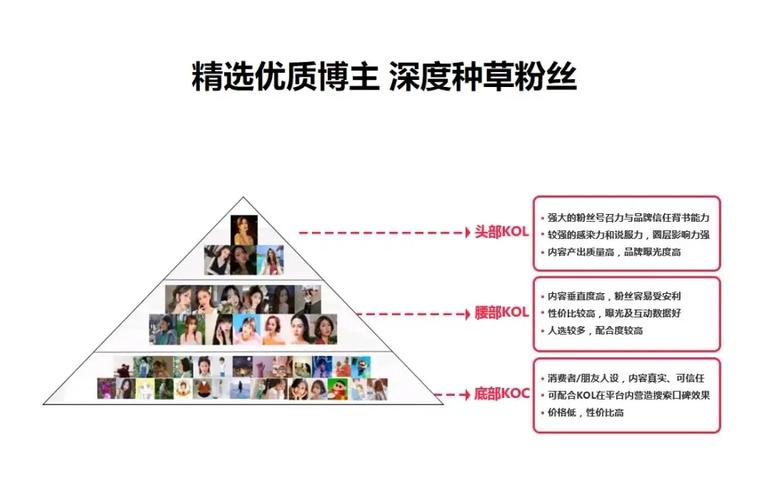 小红书业务网站_小红书业务网站怎么做_小红书业务网站全网最低