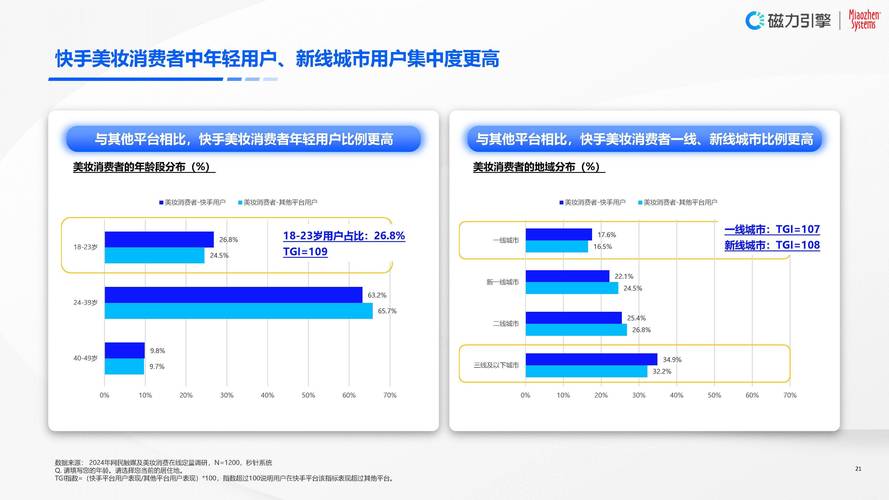快手刷热度_快手热度能赚钱吗_快手刷热度会影响热度吗
