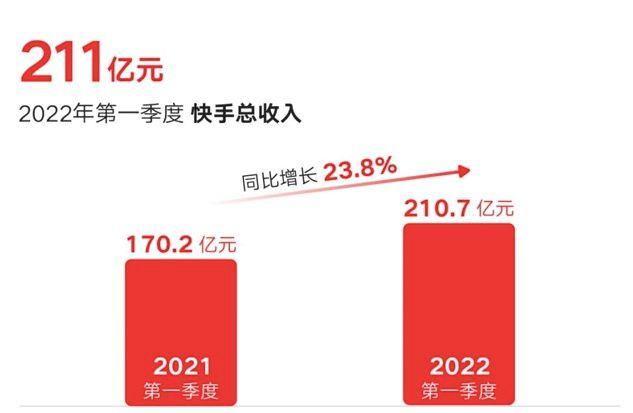 涨流量快手软件有哪些_涨流量快手软件哪个好_快手涨流量软件