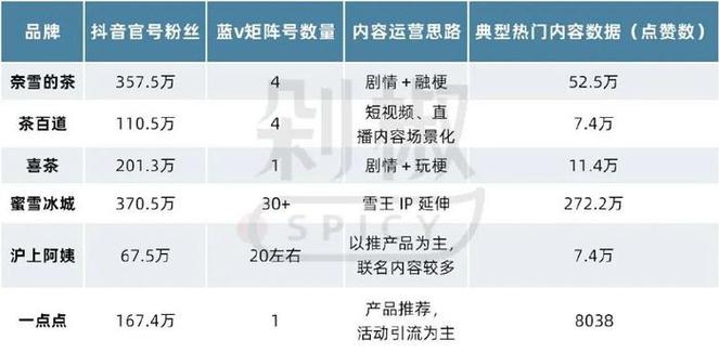 抖音播放量才500_抖音播放量500算正常吗_抖音播放量下单500
