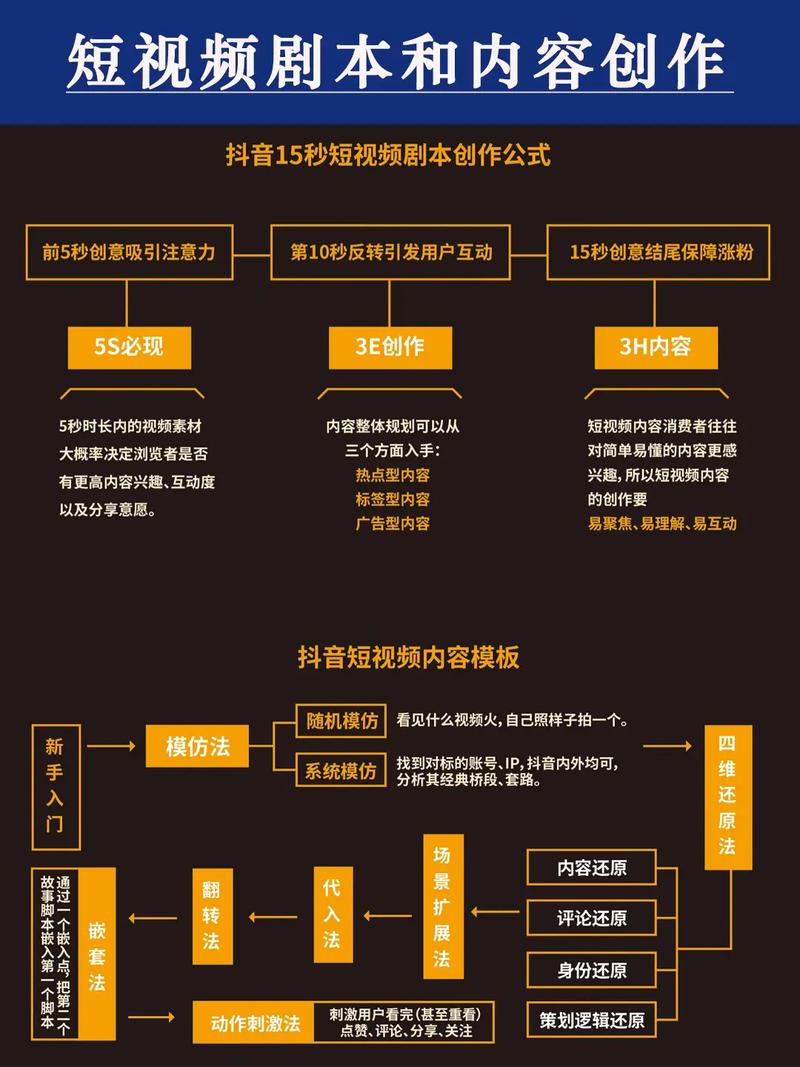 抖音上粉丝求更新是咋回事啊_抖音粉丝多久更新一次_抖音有效粉丝数据每天几点更新