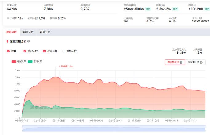 抖音低价二十四小时下单平台_抖音超低价_抖音最低价平台