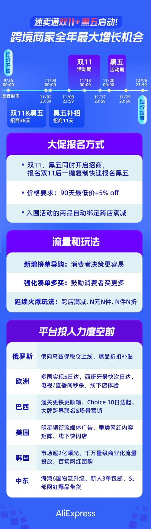 买热度流量_流量热度_热度流量是什么意思