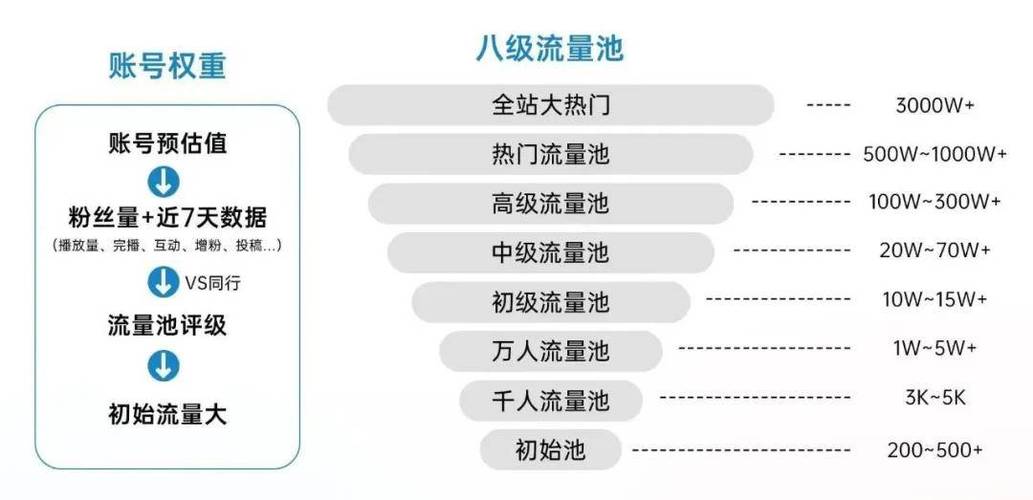 快手买热度最好是买什么_买热度快手_快手上买热门多少钱