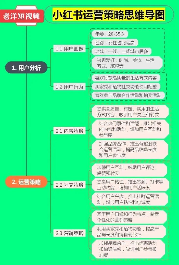 快手上买热门多少钱_买热度快手_快手买热度最好是买什么