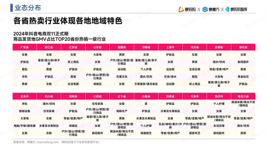 24小时业务自助下单平台抖音_抖音业务真人下单24小时_抖音真人播放业务