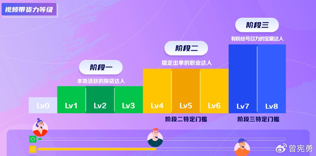 抖音丝粉更新有效时候是多少_抖音粉丝要求更新是什么_抖音有效粉丝什么时候更新一次