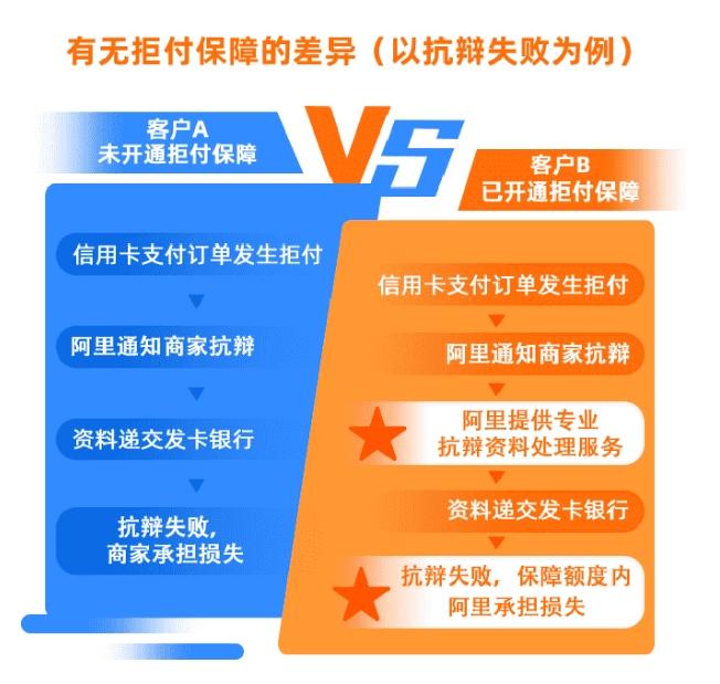 快手买东西平台怎么收费_快手24小时购买平台_快手购买小时平台扣多少钱