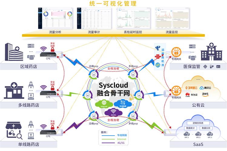 卡盟网站有哪些_卡盟网站排行榜第一名_卡盟平台官网网站