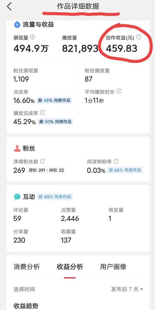 快手播放量一万免费网站_免费耍快手播放量_快手播放量的网站免费