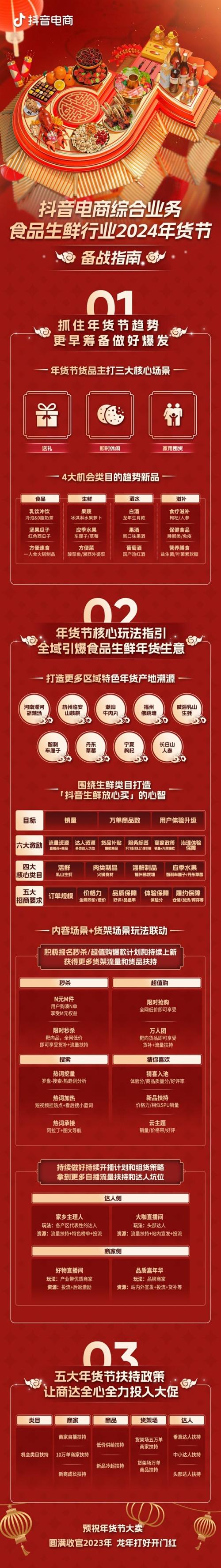 抖音低客单价_抖音低价二十四小时下单平台_抖音低价卖货是真的吗