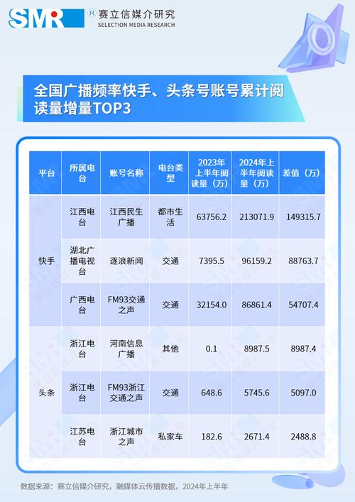 快手发播放量网址_快手播放量网站_快手播放量app