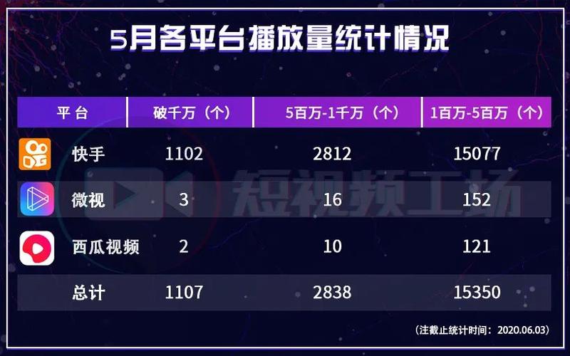 快手发播放量网址_快手播放量网站_快手播放量的网站便宜蚂蚁