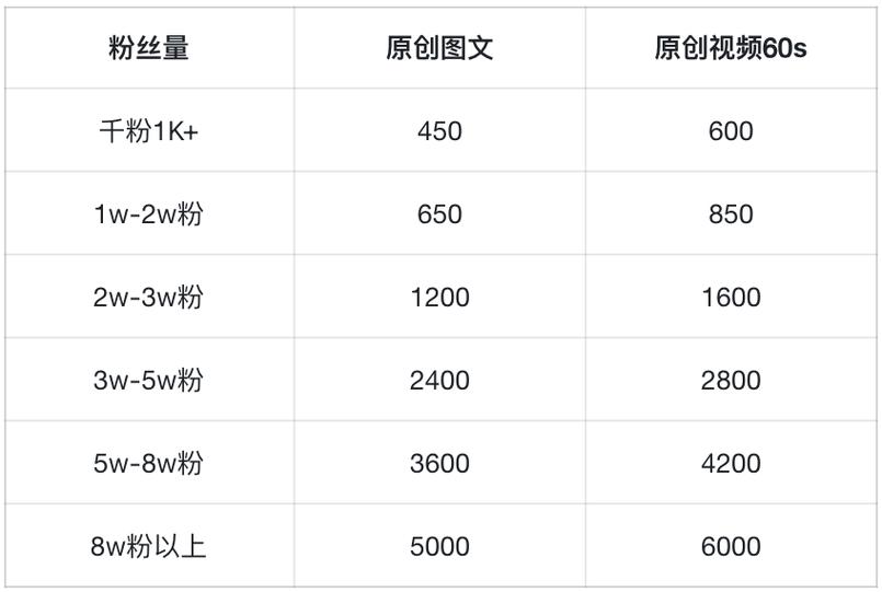 小红买书用去所有钱的一半_小红书一千粉报价多少_买小红书1000粉有买的吗