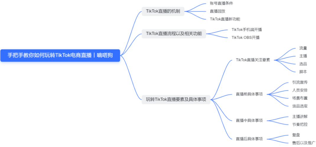 抖音点赞充值秒到账_抖音视频赞充值_充钱抖音点赞