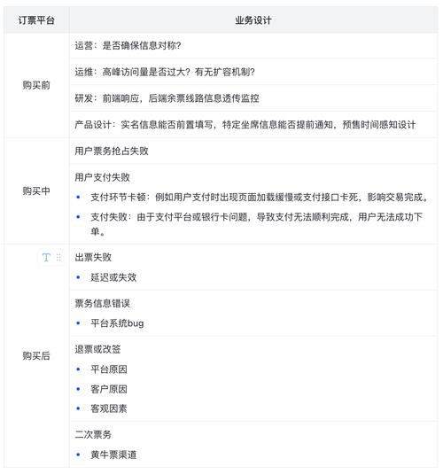 下单业务平台_ks业务下单平台_下单业务流程图