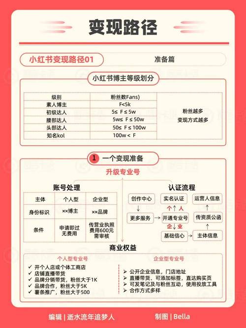 怎么给小红书买热度_怎么给小红书买热度_怎么给小红书买热度