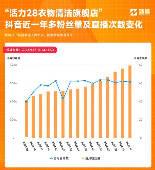 抖音真人自助下单平台_抖音真人粉业务_抖音业务真人下单24小时