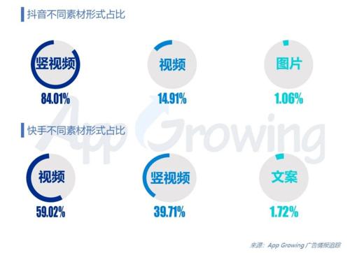 抖音播放量1小时内多少正常_抖音播放24小时下单_抖音播放量一个小时没动静