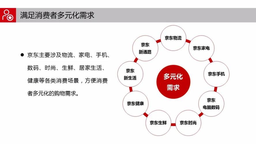 百货商店快手业务怎么做_快手业务百货商店_百货商店快手业务流程