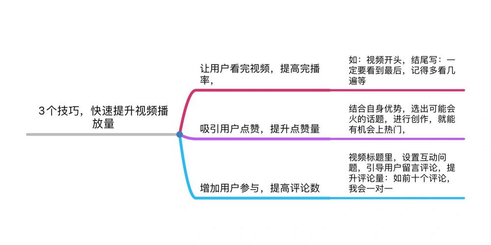 播放量自媒体平台_自媒体播放量单价_播放量自助下单平台