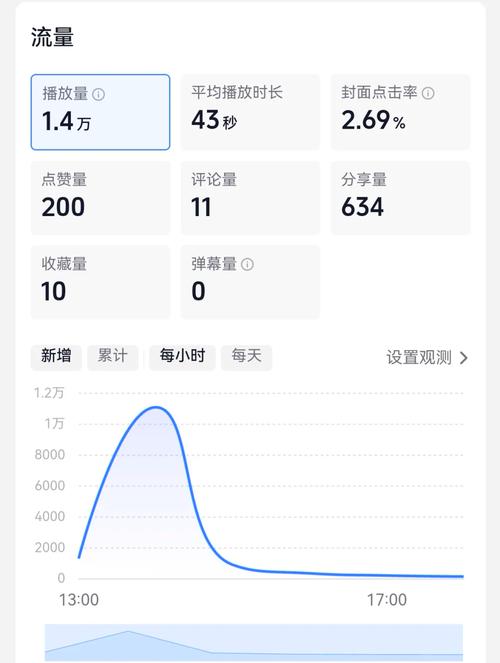 快手播放量收益app_耍快手播放量网站_快手播放量网站平台