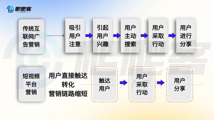 抖音点赞业务自助平台_24小时点赞业务_抖音点赞评论套餐业务