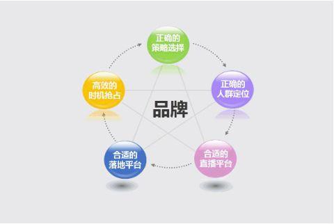 免费订单平台_dy免费24小时下单平台_免费的下单软件
