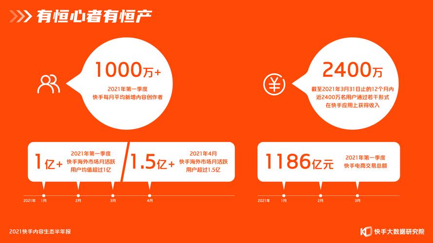 快手业务区免费_快手免费区业务怎么关闭_快手业务免费版
