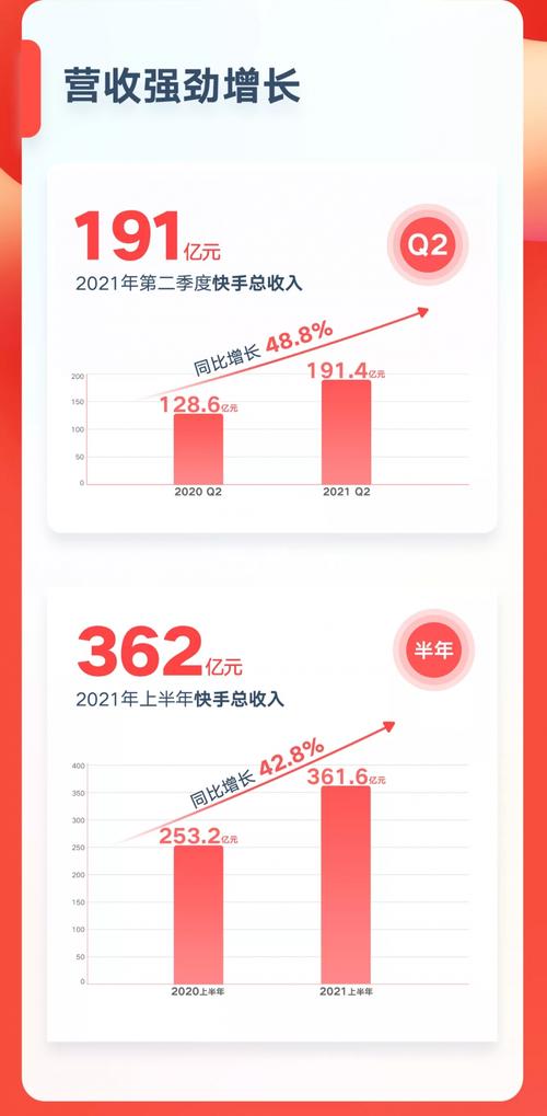 快手免费区业务怎么关闭_快手业务区免费_快手业务免费版