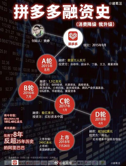 拼多多点一下微信群_拼多多点一点vx群_拼多多互点微信群